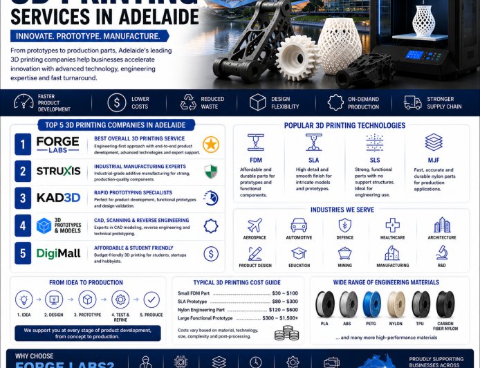 Unlock Business Growth with Professional 3D Printing Services in Adelaide
