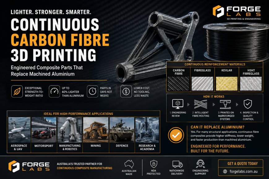 Continuous Carbon Fibre 3D Printing: The Lightweight Alternative to Machined Aluminium