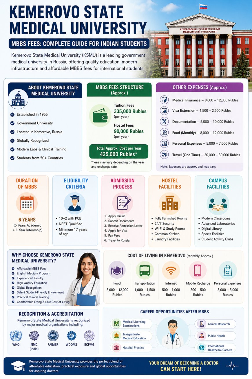 Kemerovo State Medical University MBBS Fees 2026 Guide