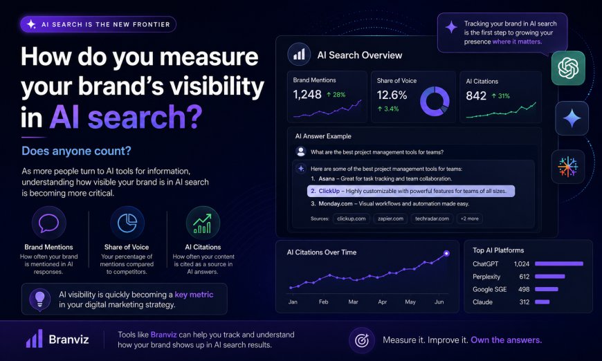 AI Brand Visibility: Complete Guide to Improving Visibility in AI Search Engines