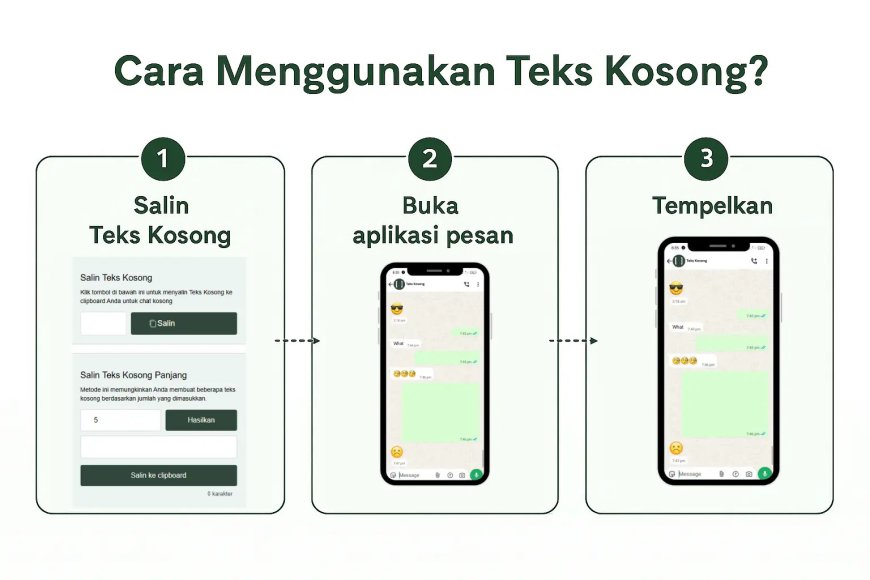 Teks Kosong WhatsApp dan Media Sosial: Cara Mudah dan Cepat