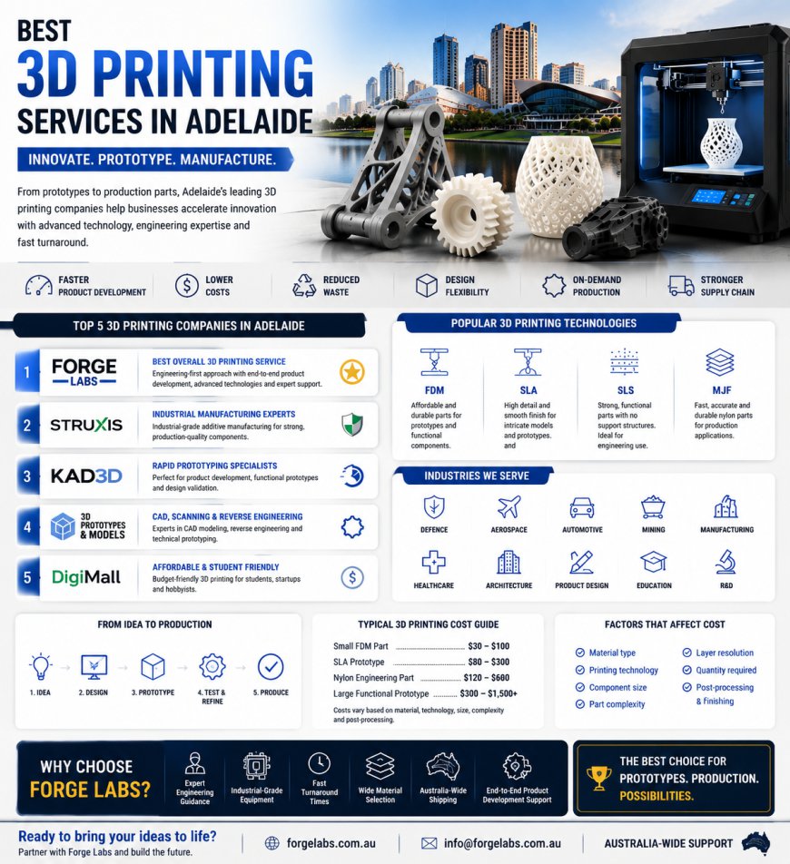 Best 3D Printing Company in Adelaide: What Makes Forge Labs the Right Choice