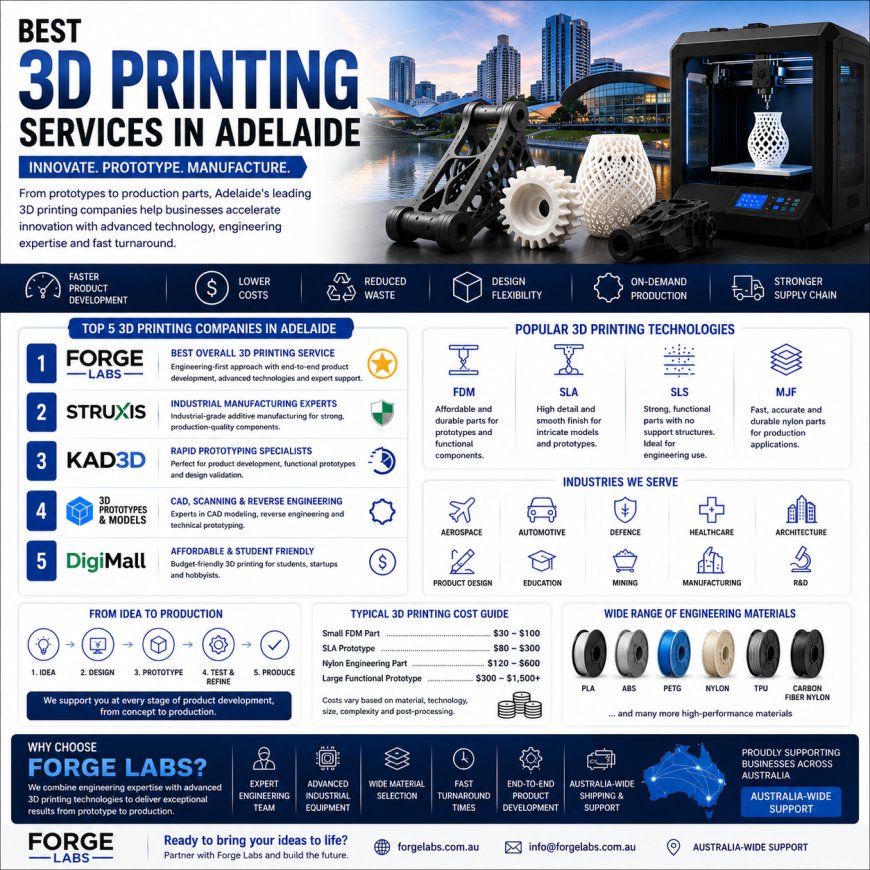 Unlock Business Growth with Professional 3D Printing Services in Adelaide