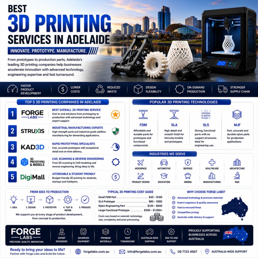 3D Printing Services in Adelaide: Compare the Best Companies for Quality, Speed, and Innovation (2026)
