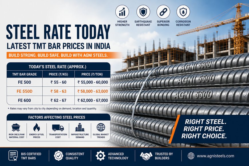 Steel Price Today: Latest TMT Steel Price Trends and Buying Guide for 2026