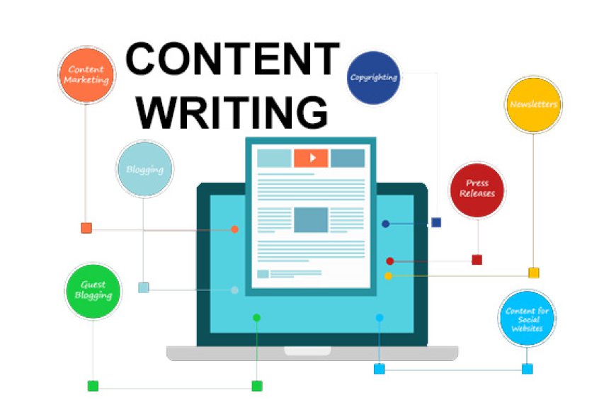 Amazon, Shopify, Flipkart: How Product Description Writing Services Differ Across Platforms