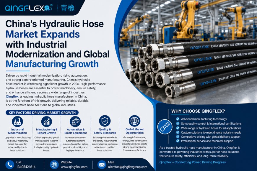 China's Hydraulic Hose Market Expands with Industrial Modernization and Global Manufacturing Growth