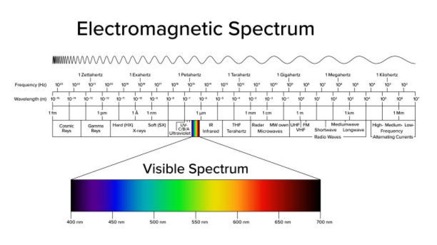 Electromagnetic Spectrum Management Is Strengthening Next-Generation Communication and Defence Systems