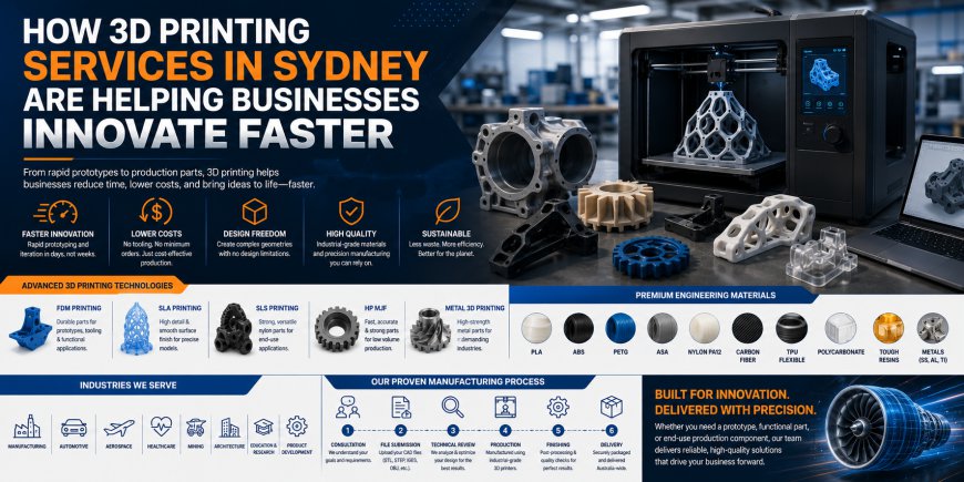 3D Printing Services in Sydney: Creating the Next Generation of Australian Innovation