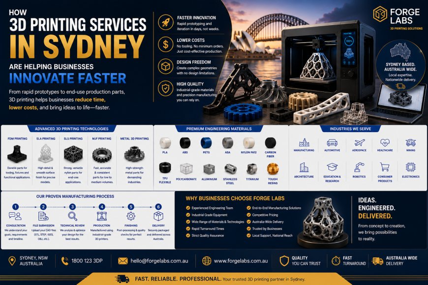 How 3D Printing Services in Sydney Are Helping Startups Bring Ideas to Market Faster