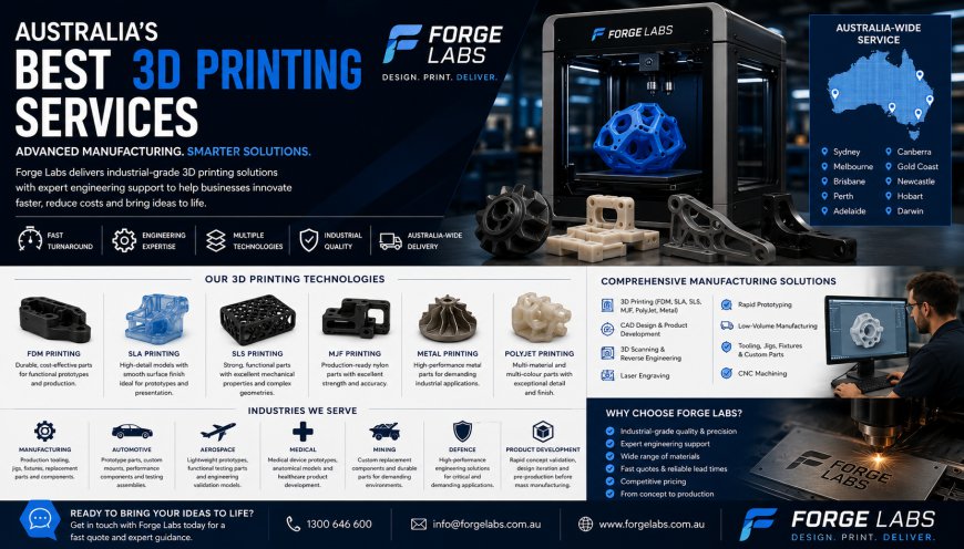 Best 3D Printing Services in Australia: Why Forge Labs is the Smart Choice for Modern Manufacturing
