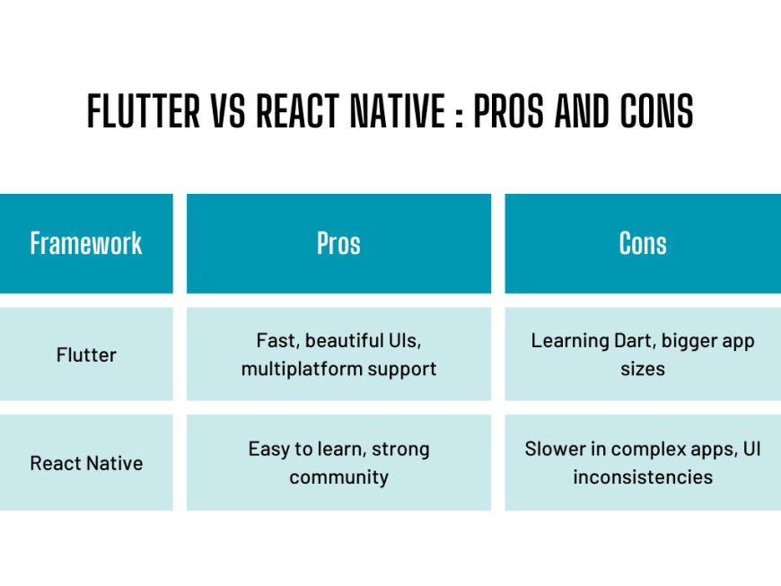 What Are the Pros and Cons of Using Flutter or React Native?