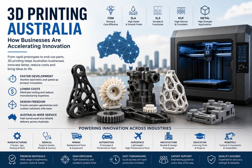 3D Printing Australia: Driving Innovation Across Every Industry with Forge Labs