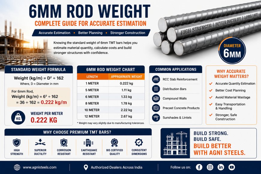 6mm Rod Weight: Standard TMT Bar Weight Chart for Construction Projects | Agni Steels