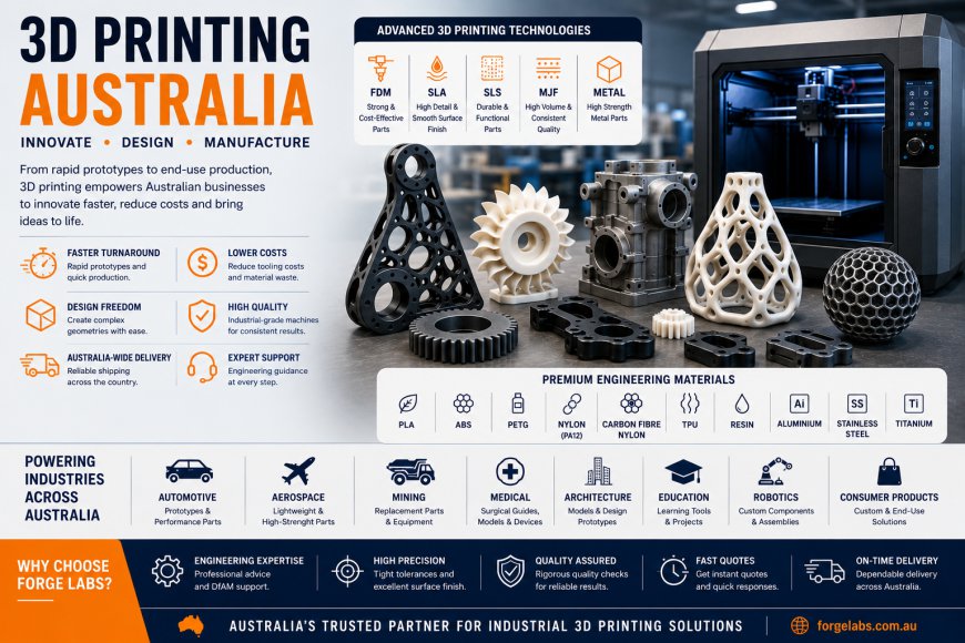 3D Printing Australia: Why Additive Manufacturing Is Reshaping Australian Industry