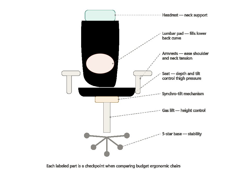 10 Wallet-Friendly Ergonomic Chairs That Actually Work in Malaysia