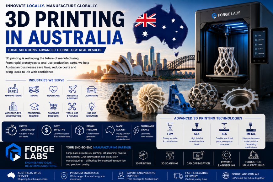 3D Printing in Australia: Accelerating Innovation with Advanced Manufacturing Solutions