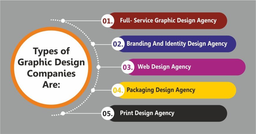 Why Professional Graphic Design Services Are Essential for Building a High-Performing Brand