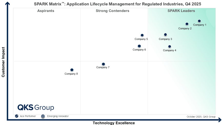 Application Lifecycle Management for Regulated Industries: Trends, Benefits & Future Outlook