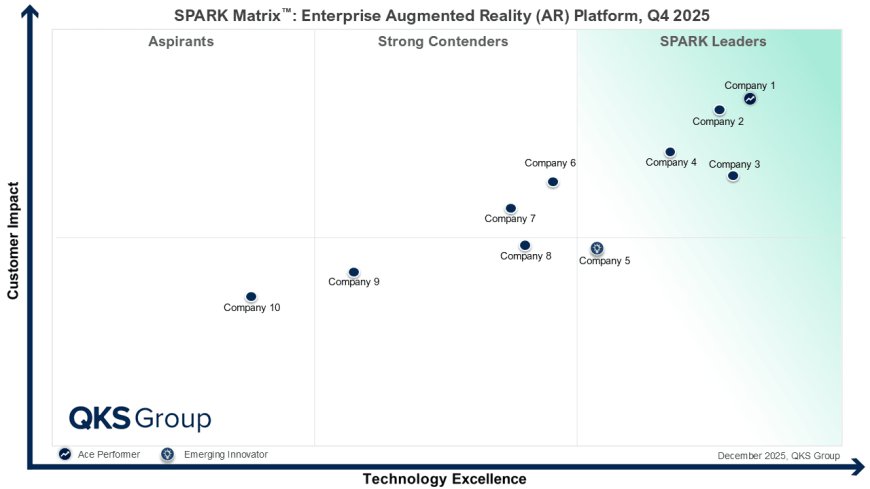 SPARK Matrix™: Enterprise AR Platform – AI, Digital Transformation & Market Insights