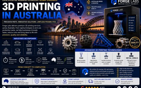3D Printing in Australia: Advancing Australian Manufacturing One Layer at a Time