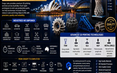 3D Printing in Australia: Accelerating Innovation Across Modern Industries