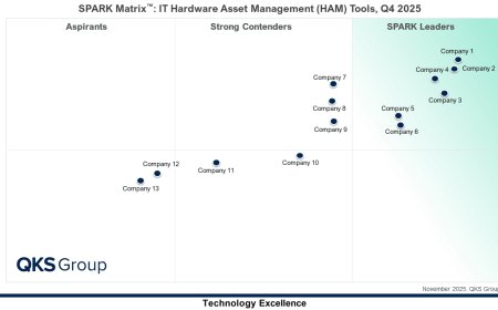 Transforming Asset Visibility and Compliance with Modern HAM Platforms