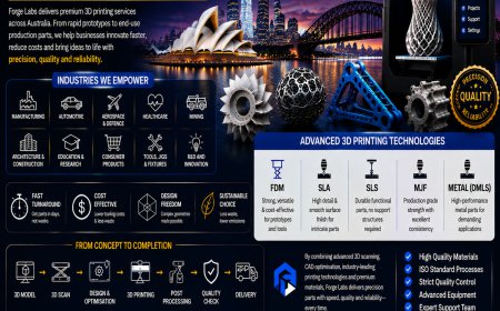 3D Printing in Australia: Redefining the Future of Product Manufacturing