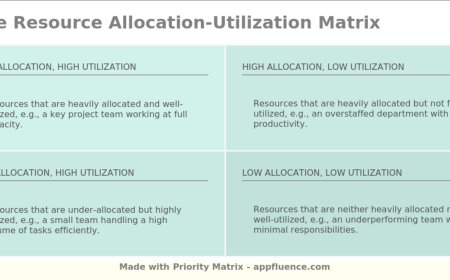 Resource Allocation Matrix & Recruitment Budget Template Excel