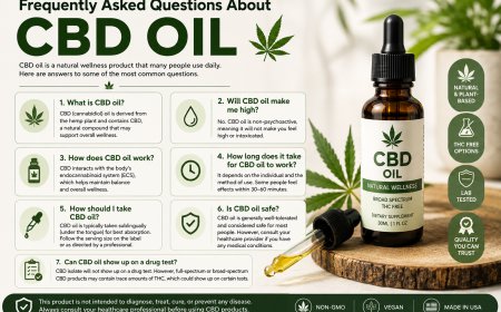 Frequently Asked Questions About CBD Oil