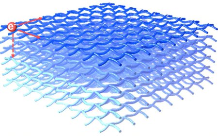 Global Conductive Polymers Market Size, Trends, and Growth Forecast 2026-2033