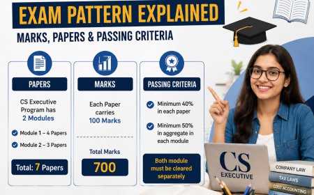 CS Executive Exam Pattern Explained: Marks, Papers, and Passing Criteria
