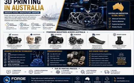 3D Printing in Australia: Transforming Ideas into Industrial Success