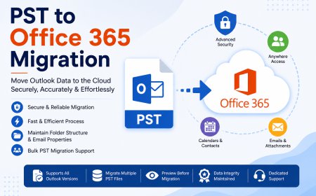 PST to Office 365 Migration: Secure Cloud Data Transfer