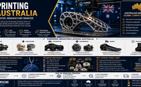 3D Printing Services in Australia: Transforming Ideas into Precision Products