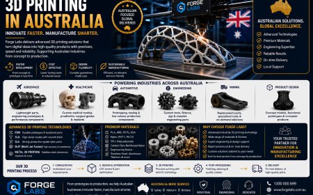 3D Printing in Australia: Enhancing Engineering, Prototyping, and Production
