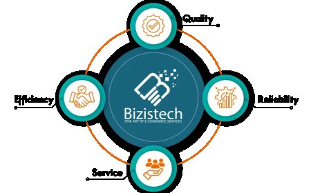 Amazon PPC Management Service for Better Advertising Performance