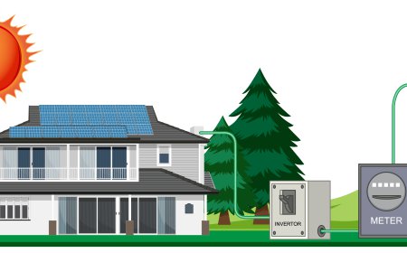 Global Solar Hybrid Inverter Market Growth and Trends to 2033