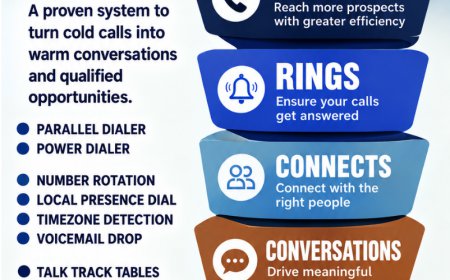 B2B Cold Calling Funnel: How to Turn Cold Calls into Qualified Leads