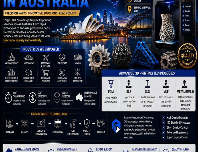3D Printing in Australia: Accelerating Innovation Across Modern Industries