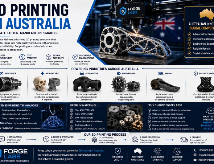 3D Printing in Australia: Expanding Possibilities for Custom and Industrial Manufacturing