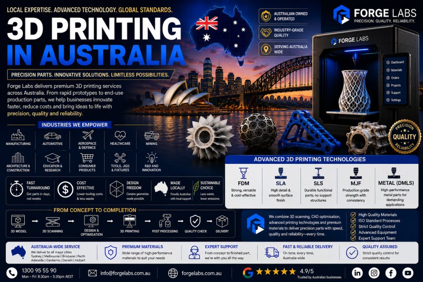 3D Printing in Australia: Advancing Australian Manufacturing One Layer at a Time