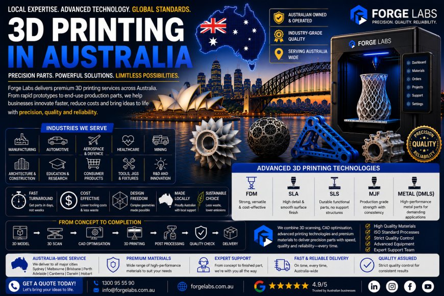 3D Printing in Australia: Empowering Businesses Through Advanced Additive Manufacturing