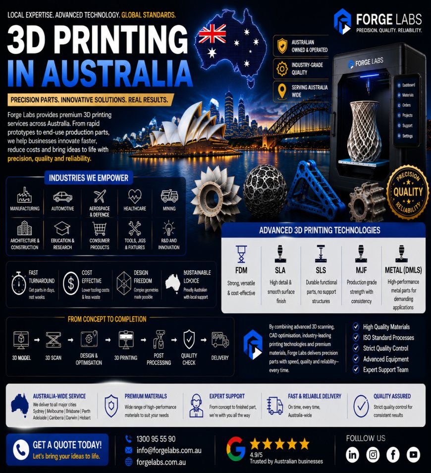 3D Printing in Australia: Accelerating Innovation Across Modern Industries