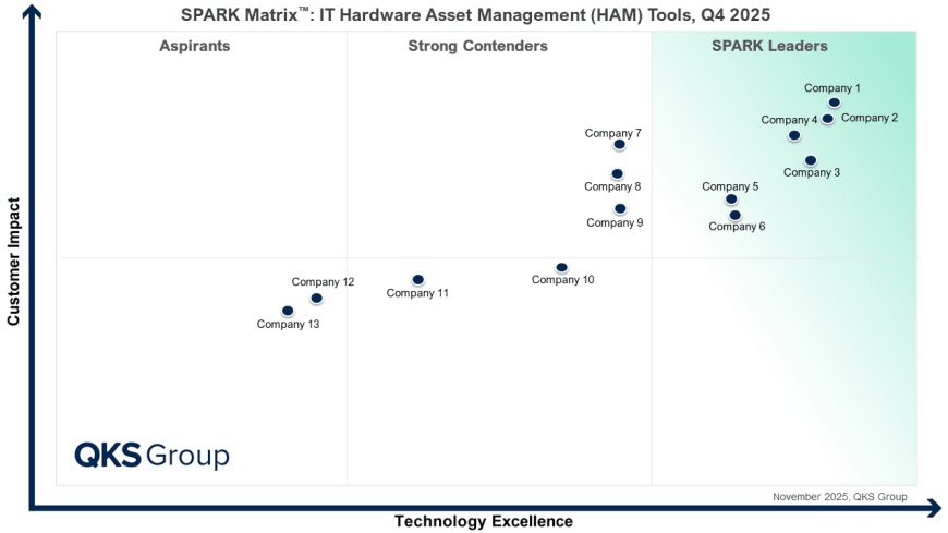 Transforming Asset Visibility and Compliance with Modern HAM Platforms
