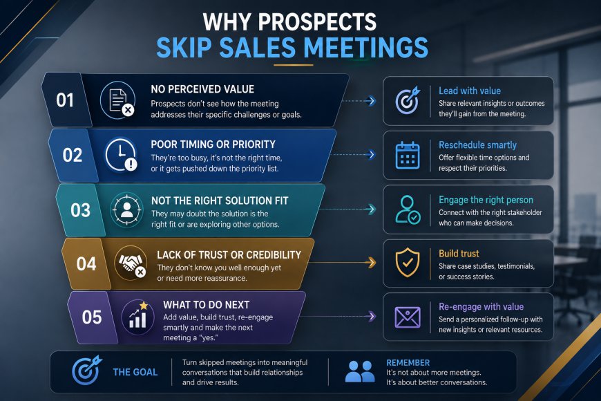 Why Prospects Skip Sales Meetings and What to Do Next