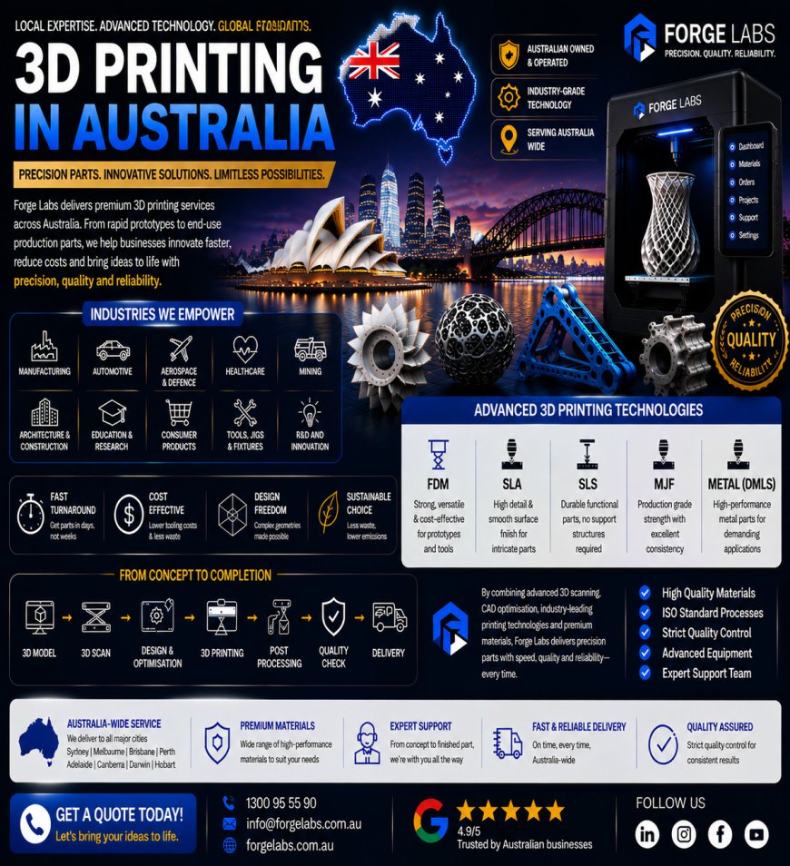 3D Printing in Australia: Redefining the Future of Product Manufacturing