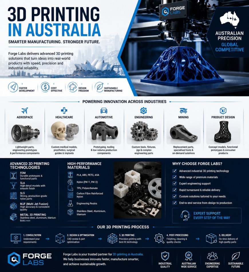 3D Printing in Australia: Driving the Next Era of Advanced Manufacturing