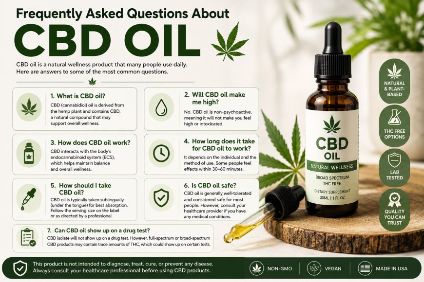 Frequently Asked Questions About CBD Oil
