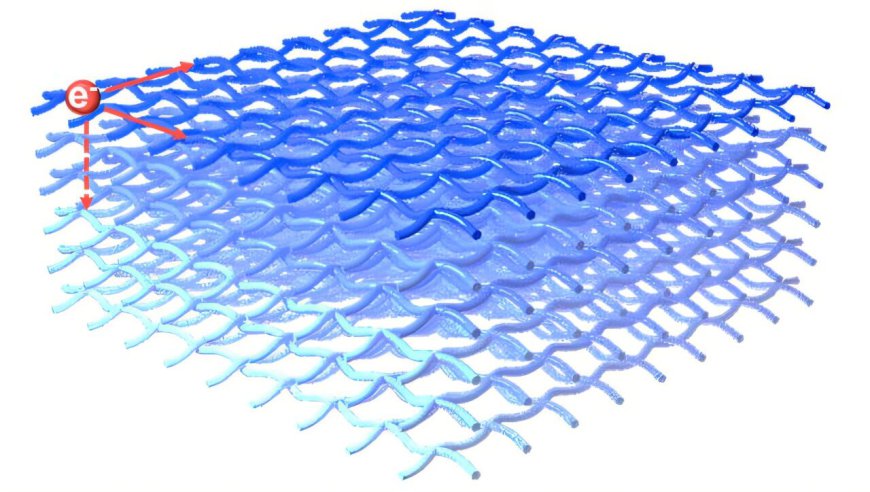 Global Conductive Polymers Market Size, Trends, and Growth Forecast 2026-2033
